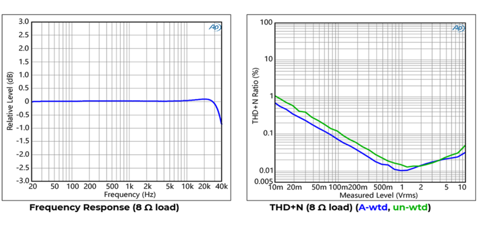 Aio S Module Echo Test Measurement